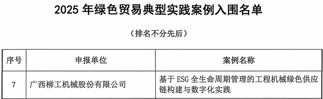 名單 拷貝
